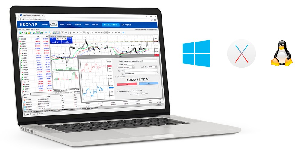 MetaTrader 5: A Great Trading Tool For Traders