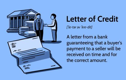 Confirmed Letter of Credit